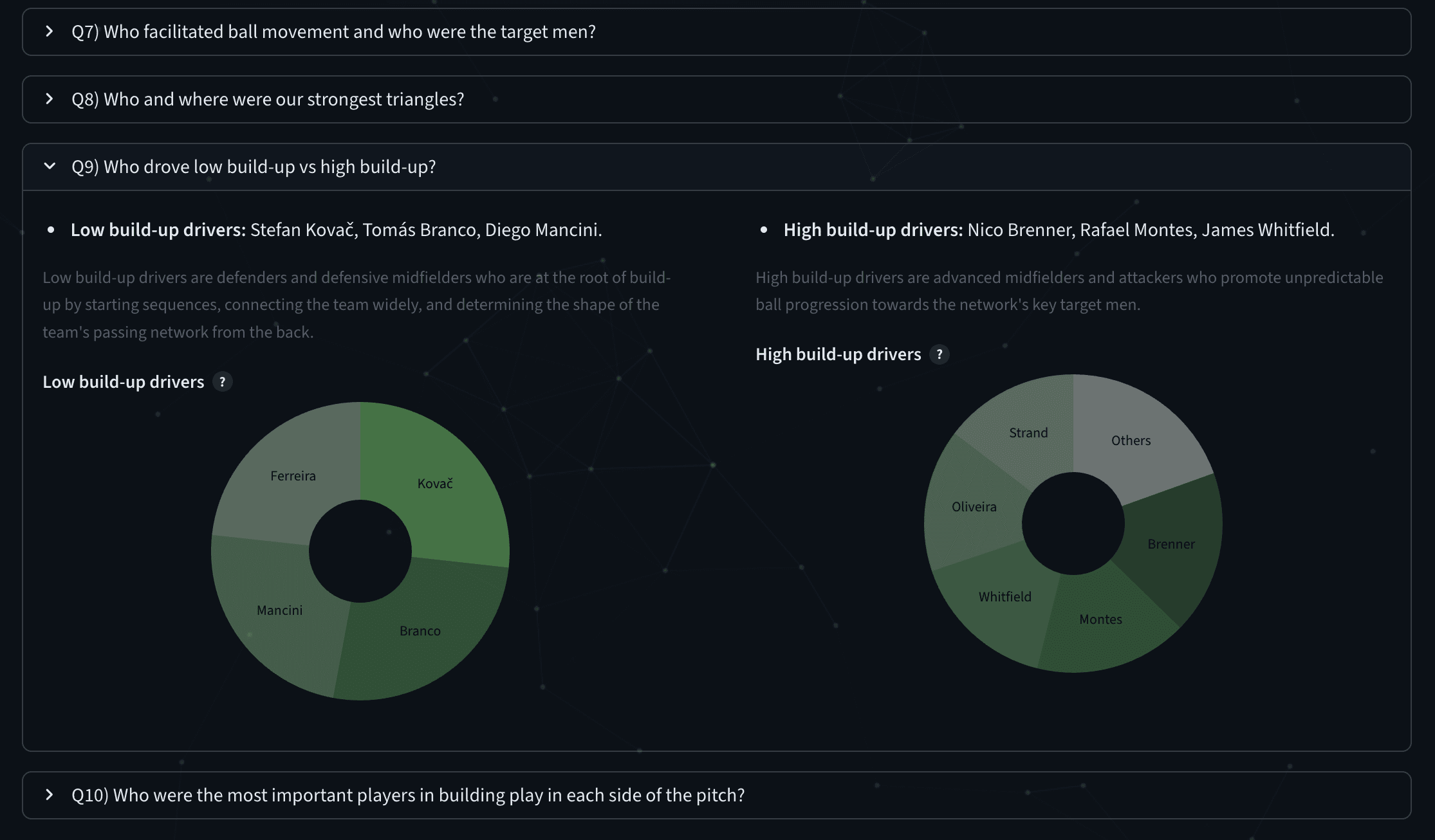 Post-Match Analysis screenshot